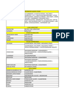 Respiratory Drugs