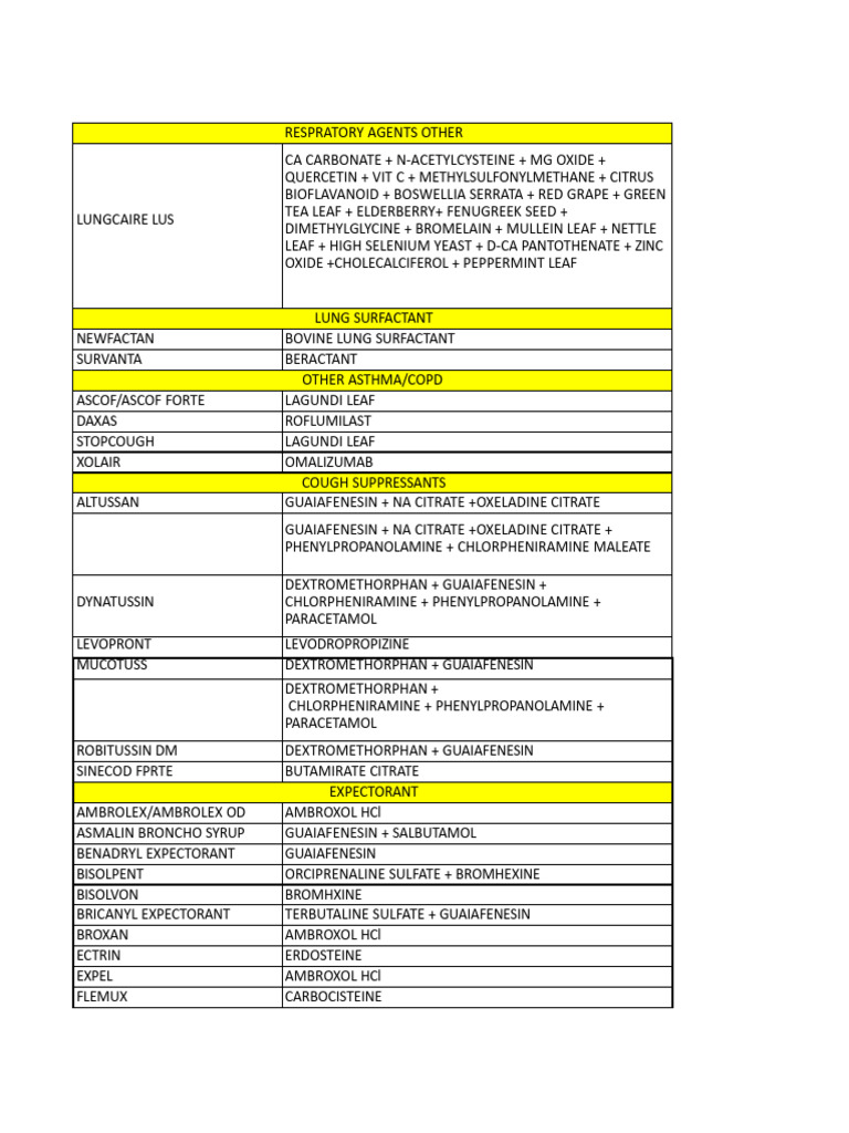 Respiratory Drugs PDF Pharmacology Drugs
