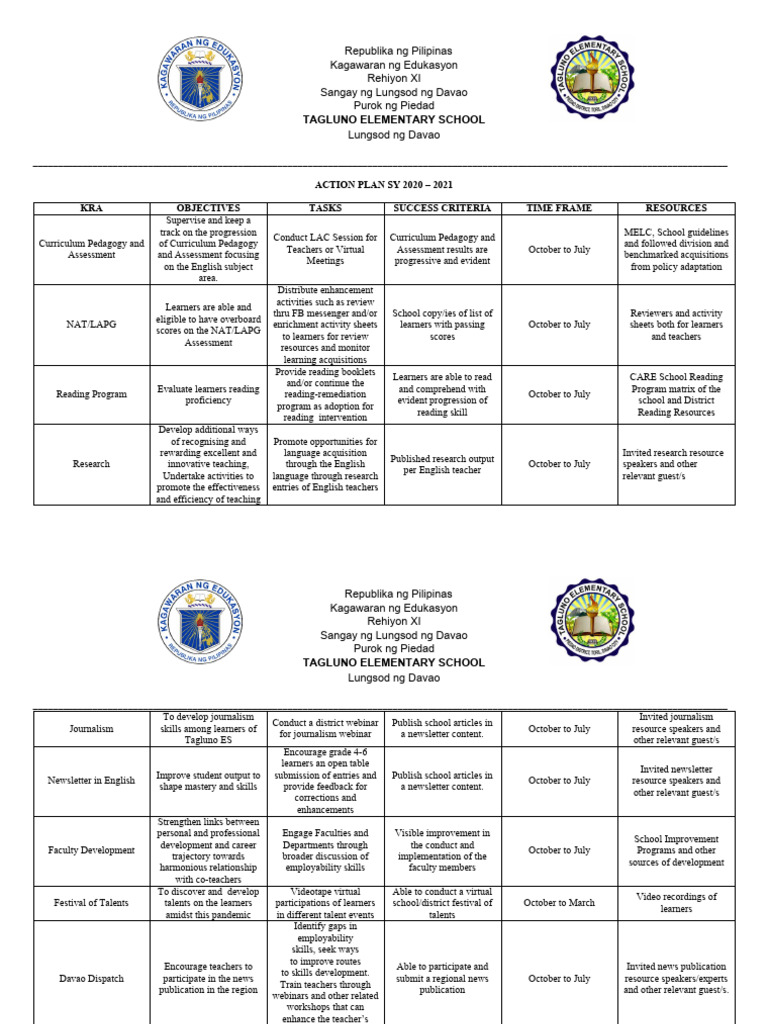 Tagluno Elementary School Action Plan 2020-2021 | PDF | Teachers | Pedagogy