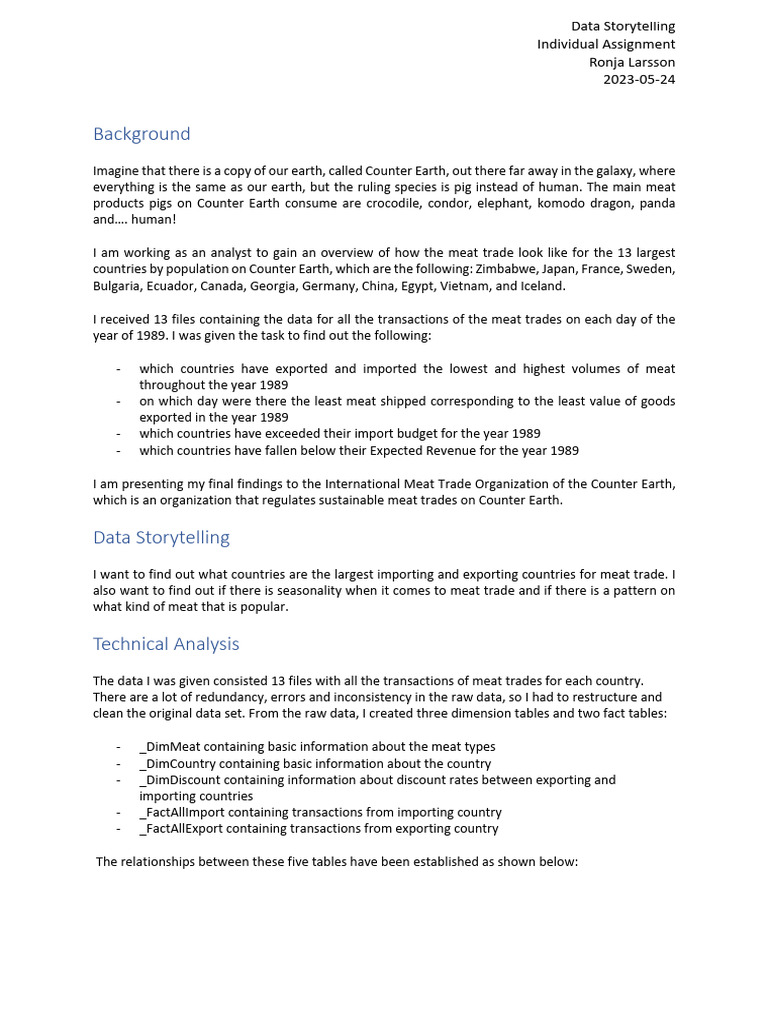 Final assignment ronja larsson documentation pdf
