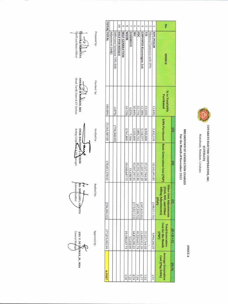 Breakdown of GR | PDF