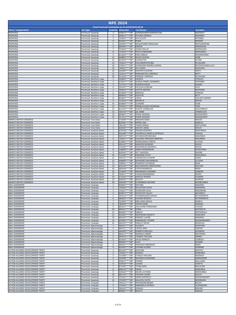 2024 Provincial Candidate List | PDF | Politics Of South Africa ...