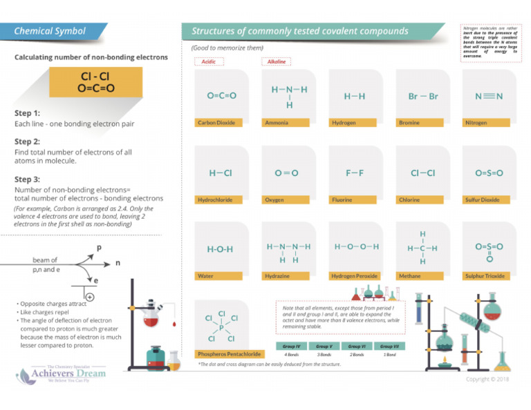 Atomic Structure Cheat Sheet (Part 2) PNG (2864×2026) | PDF