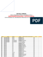 Áreas Priorizadas para Verificar Detalle Prioridad