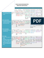 English A Colour-Coded - LAL - Assessment - Criteria - HL - P1 - Grid