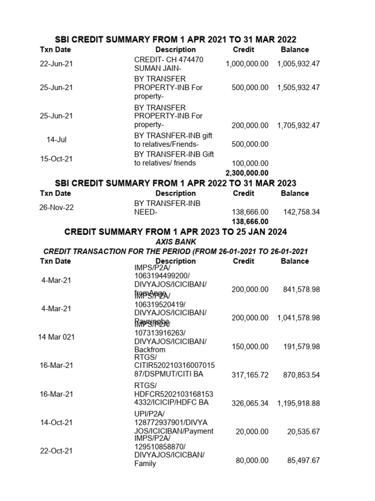 Transaction Pdf Banks Business