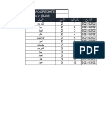 معادلات محاسبية