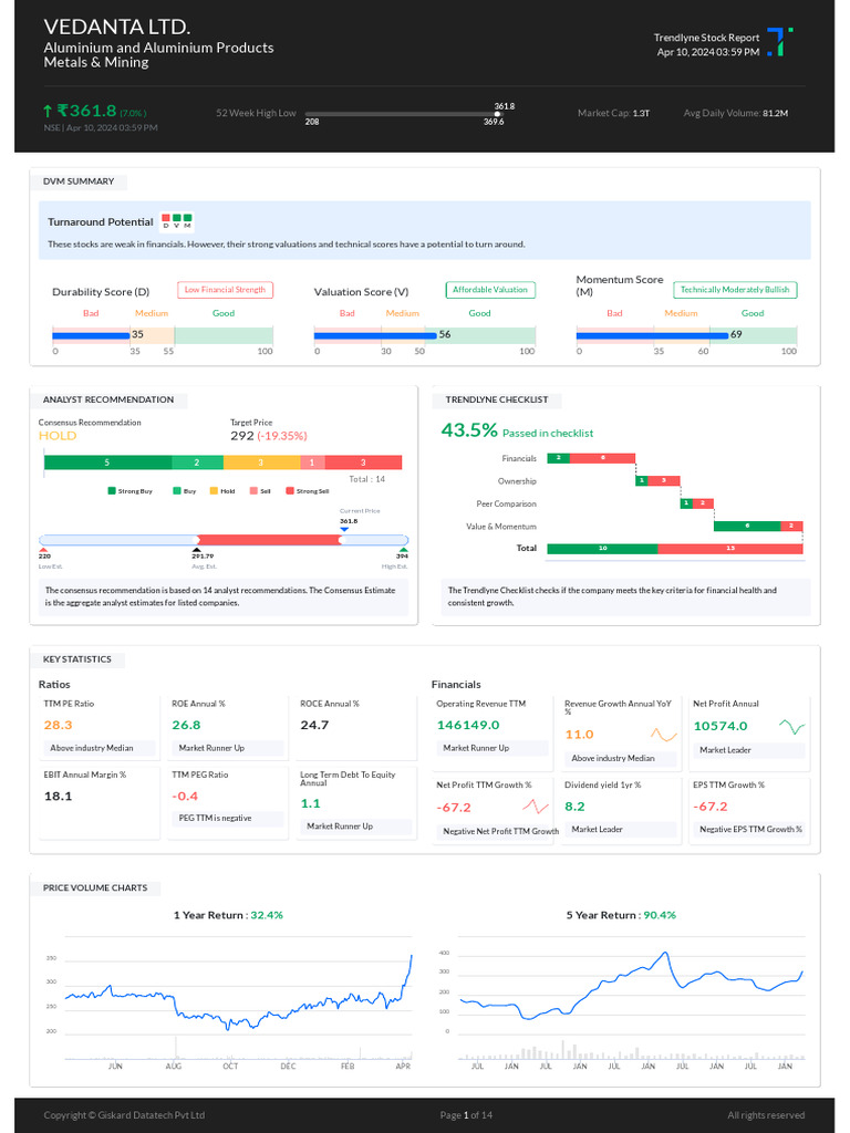 VEDL StockReport 20240410 1623 | PDF | Investing | Valuation (Finance)