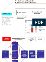 S3 S4 Industry and Environmental Analysis