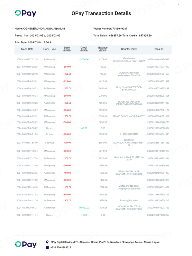 Name: Oghenerunor Anna Abanum Wallet Number: 7019949287 | PDF ...