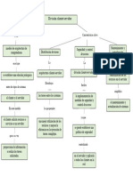 Mapa Conceptual de División Clienteservidor. Urbina - M2