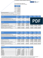 Informacion Util para Ganancias y Bienes Personales 2023