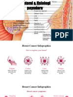 Breast Cancer Infographics by Slidesgo