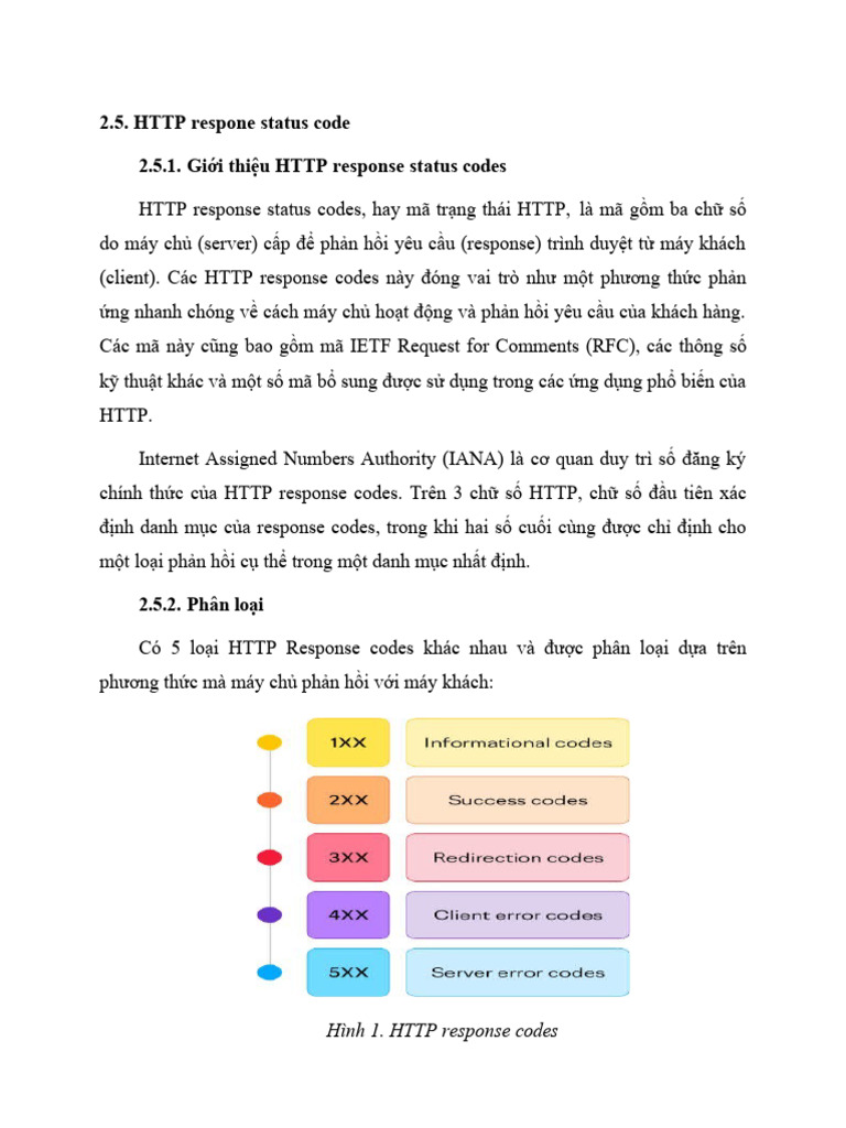 2.5. HTTP respone status code 2.5.1. Giới thiệu HTTP response status ...