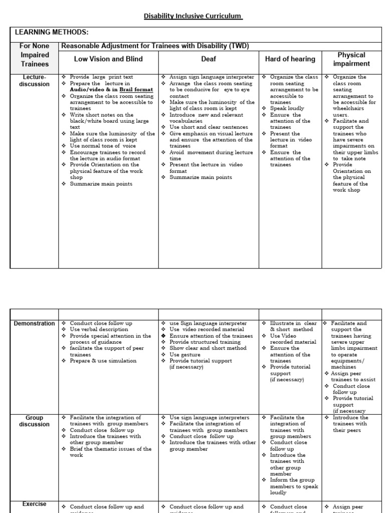 Disability Inclusive Teaching Strategies | PDF | Language ...