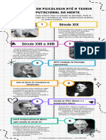 Linha Do Tempo Da Evolução Da Psicologia Até A Teoria Computacional Da Mente.