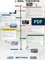 Infografia Línea Del Tiempo Historia Timeline Doodle Multicolor