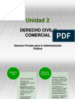Unidad II. Derecho Civil y Comercial