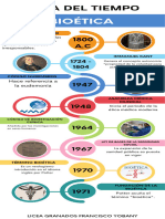 Linea Del Tiempo - Bioética