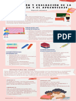 Planeación y evaluación de la enseñanza y el aprendizaje.