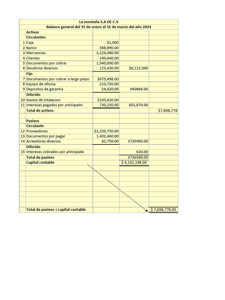 Balance General La Montaña S.A. 2024 | PDF | Negocios | Finanzas y dinero