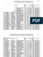 Kanshiram Awas Yojna-Phase-1-FINAL LIST for NET