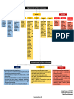 Diagrama Poderes Públicos Luisangeli Carrasco