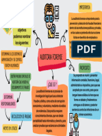 Mapa Conceptual Lluvia de Ideas Brainstorm Creativo Doodle Multicolor