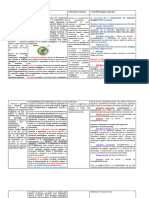 Cuadro Analitico Componente Pedagogico