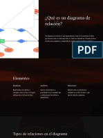 ¿Qué Es Un Diagrama de Relación?: Orlando Jimenez Mariscal