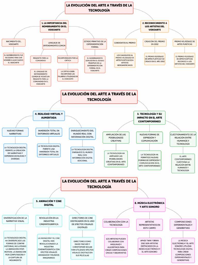 LA EVOLUCIÓN DEL ARTE A TRAVÉS DE LA TECNOLOGÍA | PDF