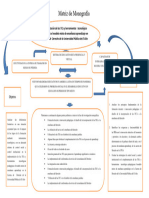 Esquema de Monografia - 20202