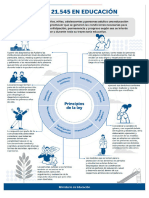 Infografia