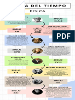 Infografia Linea Del Tiempo Timeline Historia Cronologia Empresa Profesional Multicolor