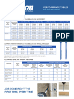 New Tapcon Performance Sheet 6 24 21