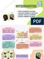 Mapa Mental Estética y Belleza Orgánico Colorido