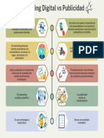 Marketing Digital Vs Publicidad