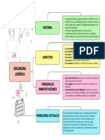 Tema 2 Tarea - Organizador Visual Sobre La Seguridad Jurídica