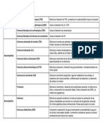 Tabla Fisio t5 - Documentos de Google