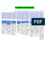 Mapa Conceptual Ambiental