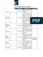 Glosario Estados Proceso de Pensiones