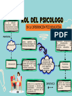 Diagrama Del Rol Del Psicologo