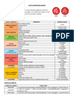 Pauta Alimentaria Anemia