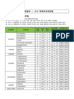 2023학년도 건국대학교 신입학전형 결과 (게시용)