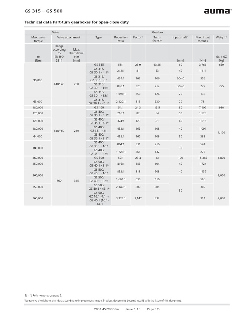 Datos Técnicos de Reductores GS 315-500 | PDF | Solenoide | Válvula