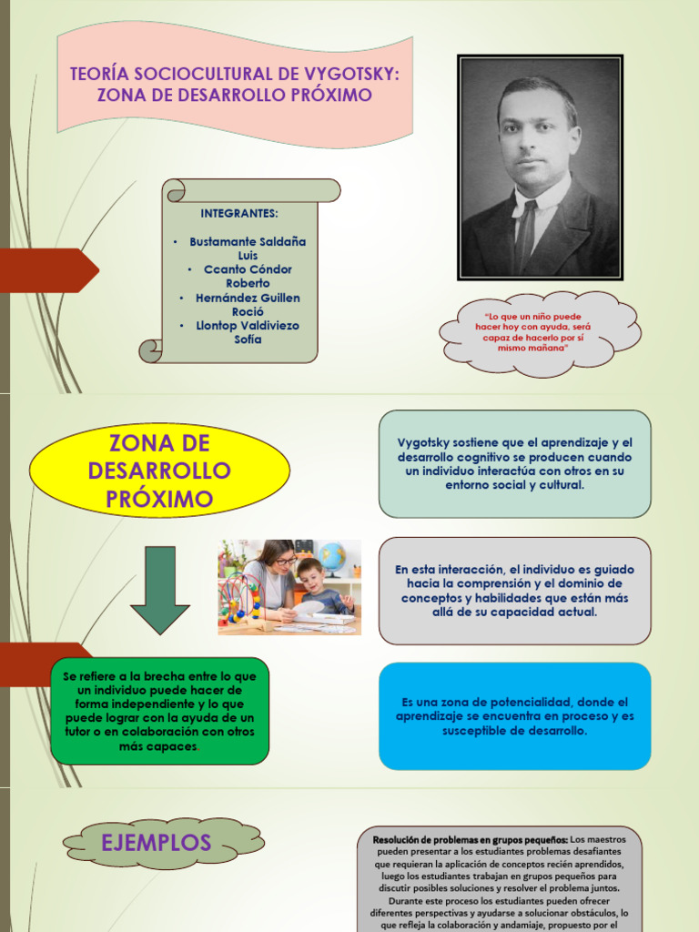 GRUPO 1 TEORIA SOCIOCULTURAL DE VYGOTSKY | PDF | Aprendizaje ...