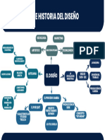 Mapa Mental Diseño