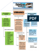 PDF Mapa Conceptual Andragogia - Compress