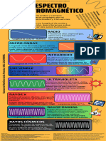 Espectro Electromagnético - Sansores Martínez José Antonio, 466.