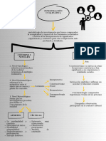 Documento A4 Grafico Mapa Conceptual Esquema Doodle Blanco